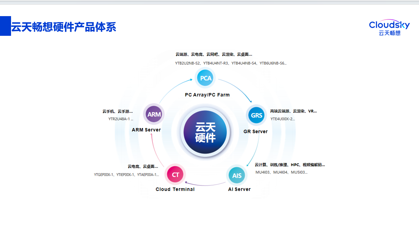 Description of Image